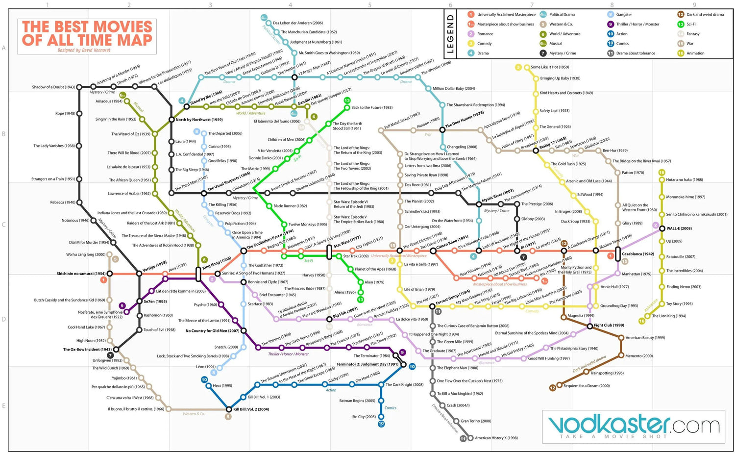 Mapping The Movies